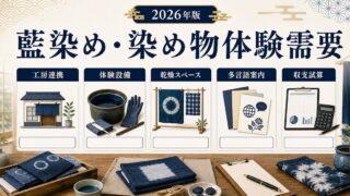 藍染め・染め物体験需要に対応する民泊の工房連携、体験設備、乾燥スペース、多言語案内、収支試算をまとめたアイキャッチ画像