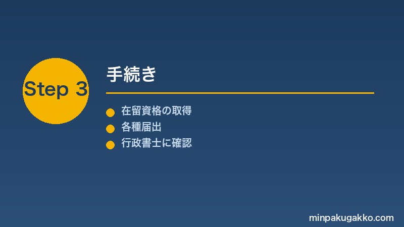 minpaku-tokutei-gino-shukuhaku-2026 Step3 手続き