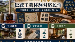 伝統工芸体験対応民泊の工房連携、文化説明、予約条件を整理した図