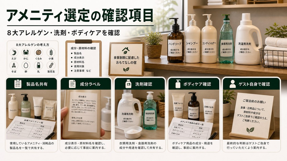 アメニティ選定で製品名共有、成分ラベル、洗剤確認、ボディケア確認、ゲスト自身で確認を整理した図解