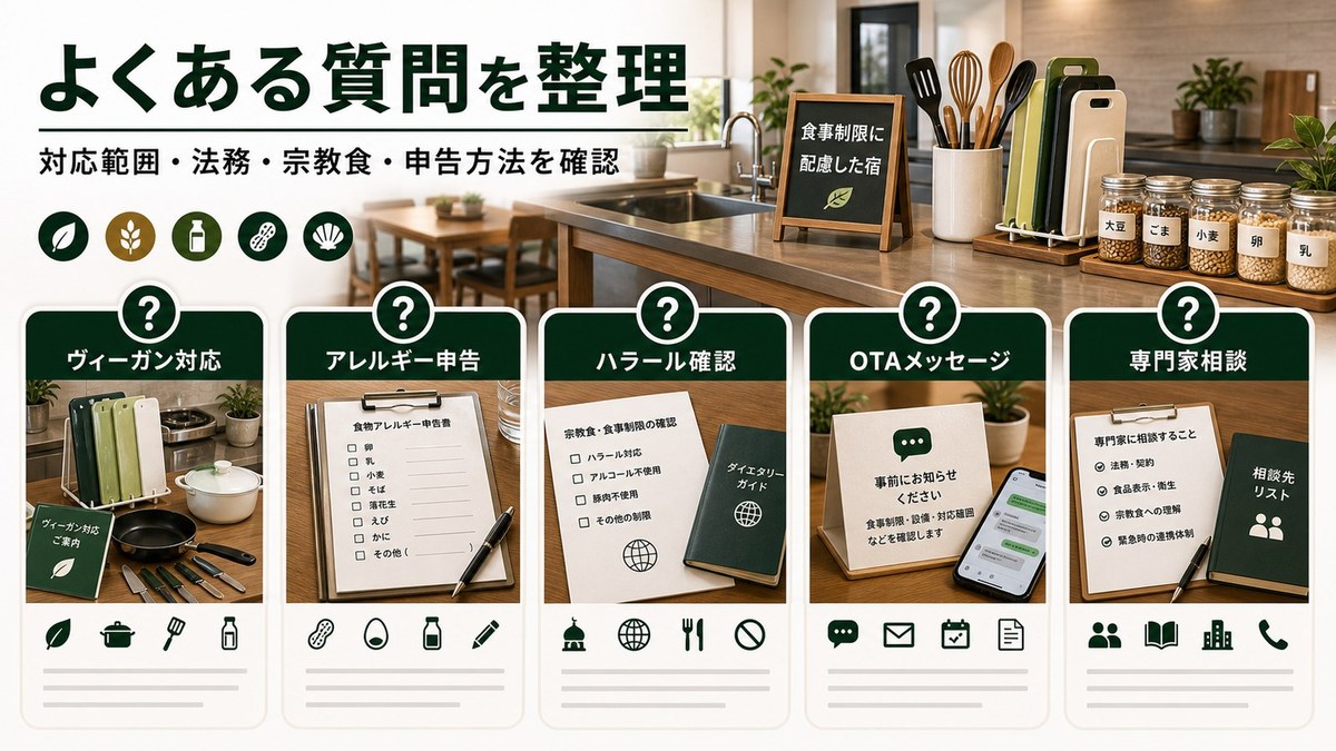 食事制限対応民泊のFAQをヴィーガン対応、アレルギー申告、ハラール確認、OTAメッセージ、専門家相談で整理した図解