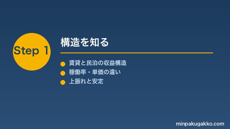 minpaku-vs-chintai-comparison-2026 Step1 構造を知る