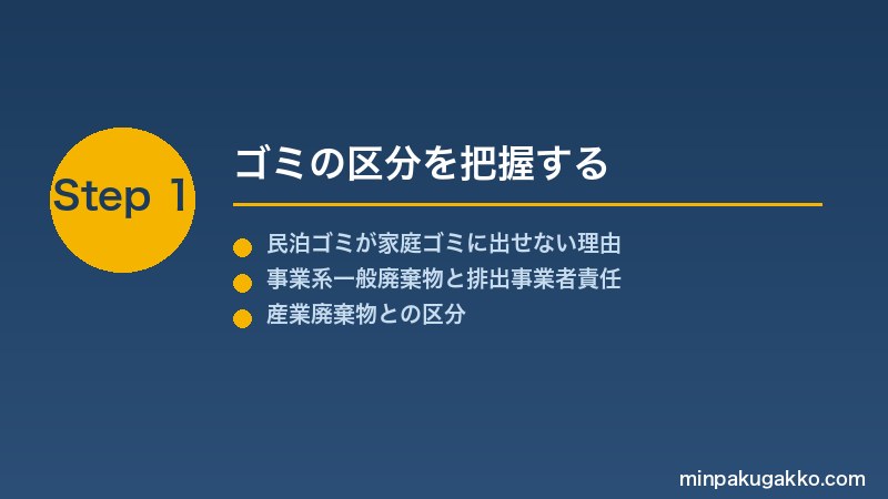 minpaku-waste-disposal-2026 Step1 ゴミの区分を把握する