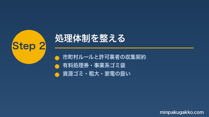 minpaku-waste-disposal-2026 Step2 処理体制を整える