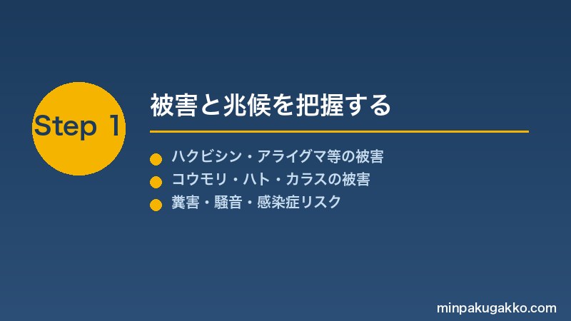 minpaku-wild-animal-2026 Step1 被害と兆候を把握する