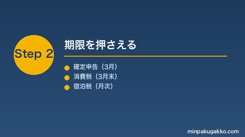 minpaku-zei-calendar-2026 Step2 期限を押さえる
