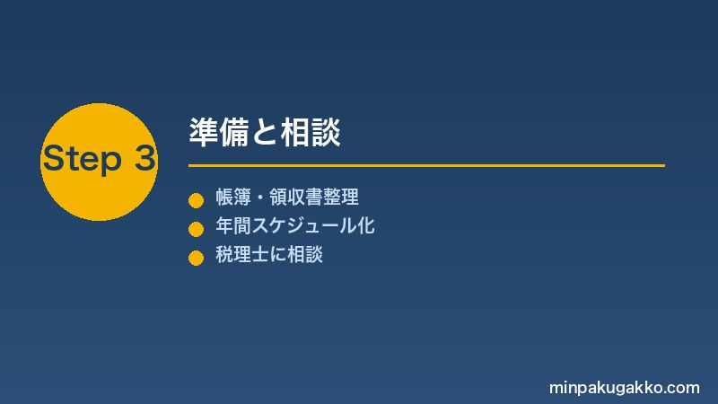 minpaku-zei-calendar-2026 Step3 準備と相談