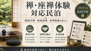 禅・座禅体験対応民泊の静穏空間、連携先確認、食事配慮を整理した図