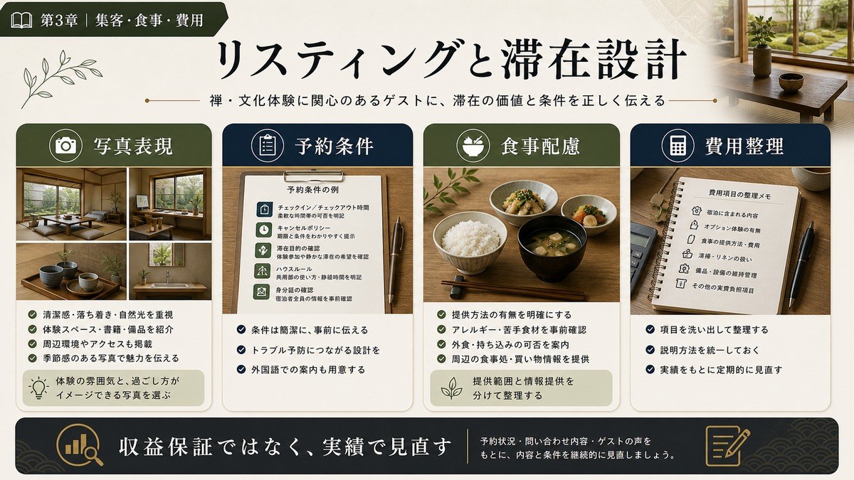 禅体験対応民泊のリスティングと滞在設計を写真表現、予約条件、食事配慮、費用整理で示した図