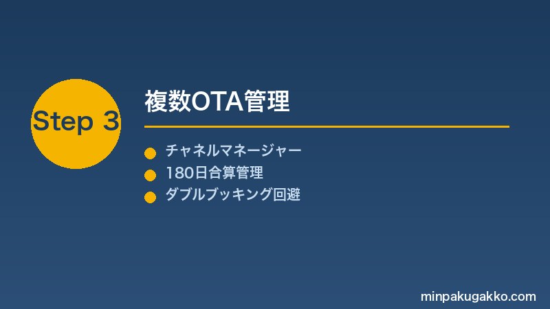 rakuten-oyado-host-2026 Step3 複数OTA管理