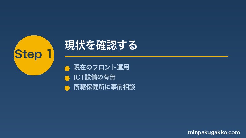 ryokangyo-front-ict-r7-2026 Step1 現状を確認する