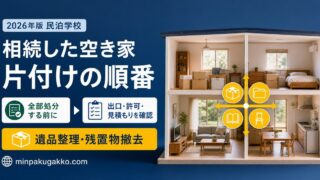 相続した空き家の残置物撤去・遺品整理を出口・許可・見積もりから考えるアイキャッチ