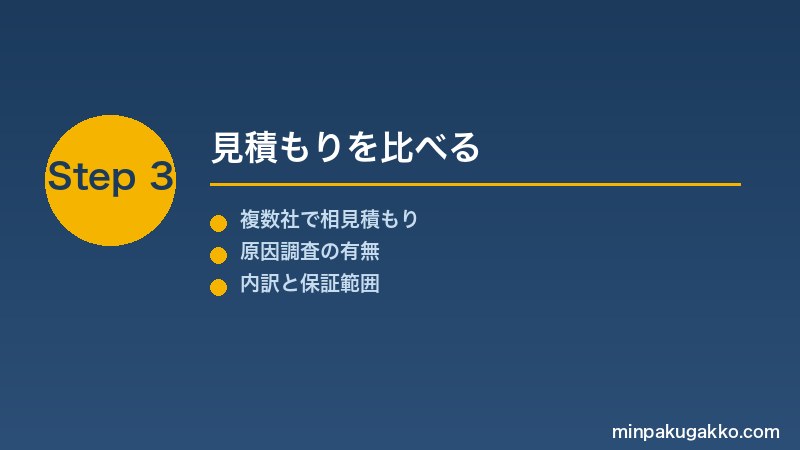 minpaku-akiya-yane-amamori-2026 Step3 見積もりを比べる