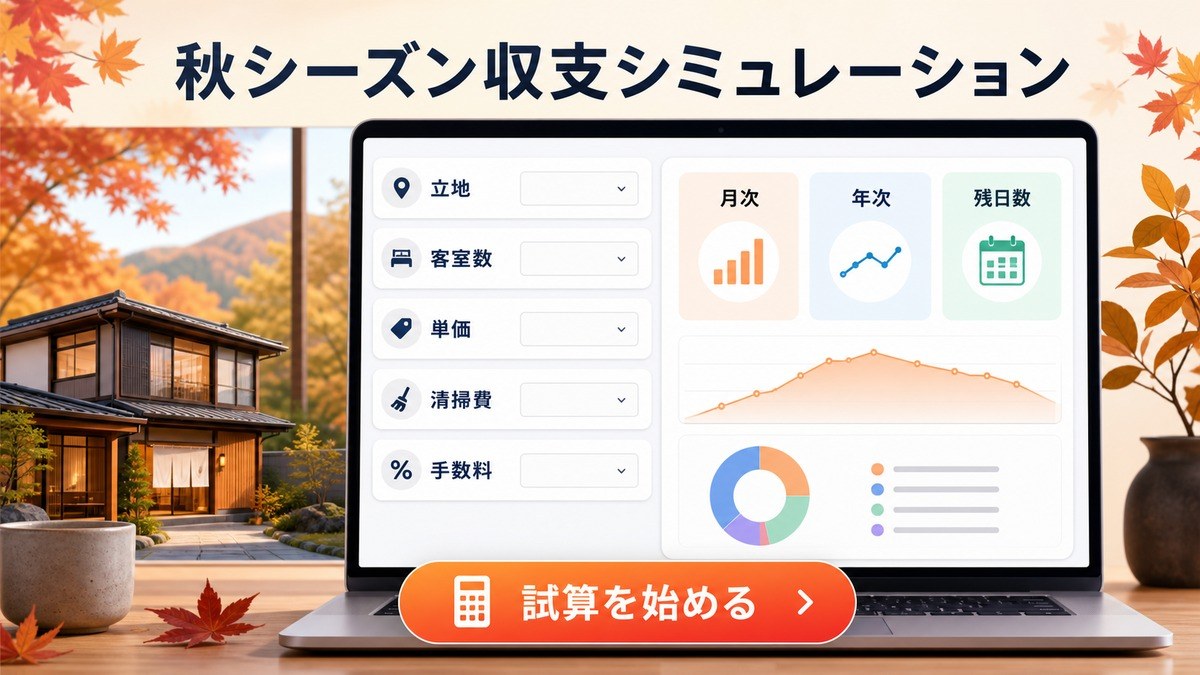 秋シーズン収支シミュレーションとして、立地、客室数、単価、清掃費、手数料、月次、年次、残日数を整理した図解