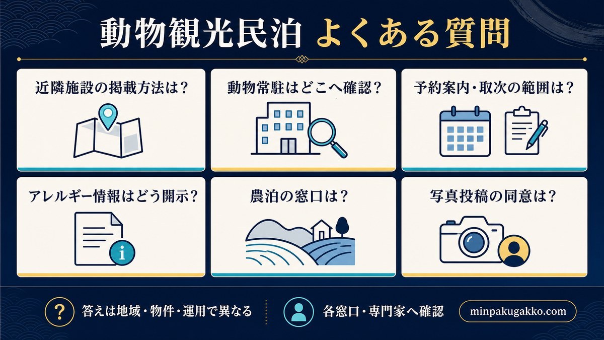 近隣施設掲載、動物常駐、予約案内、アレルギー情報、農泊窓口、写真投稿同意についてのよくある質問を整理した図解
