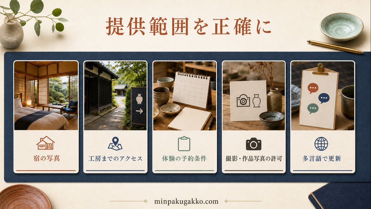宿の写真、工房へのアクセス、体験予約条件、撮影許可、多言語更新を整理したOTA掲載図