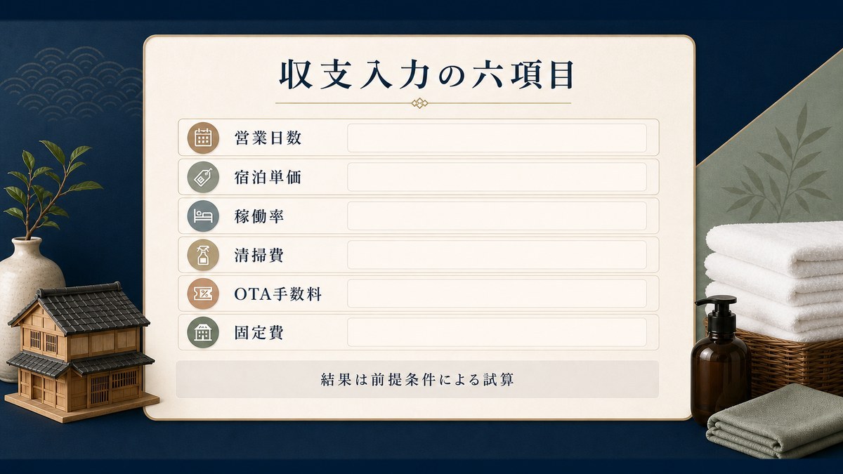営業日数、宿泊単価、稼働率、清掃費、OTA手数料、固定費を入力する収支シミュレーション図