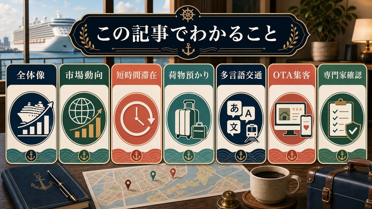 クルーズ港周辺ゲスト対応の全体像として市場動向、短時間滞在、荷物預かり、多言語交通、OTA集客、専門家確認を整理した図解