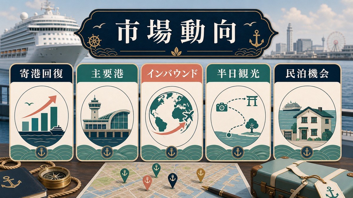 クルーズツーリズムの市場動向、寄港回復、主要港、インバウンド、半日観光、民泊機会を整理した図解