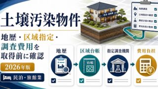 土壌汚染物件で民泊旅館業を始める前に地歴、区域台帳、指定調査機関、費用負担を確認する図解