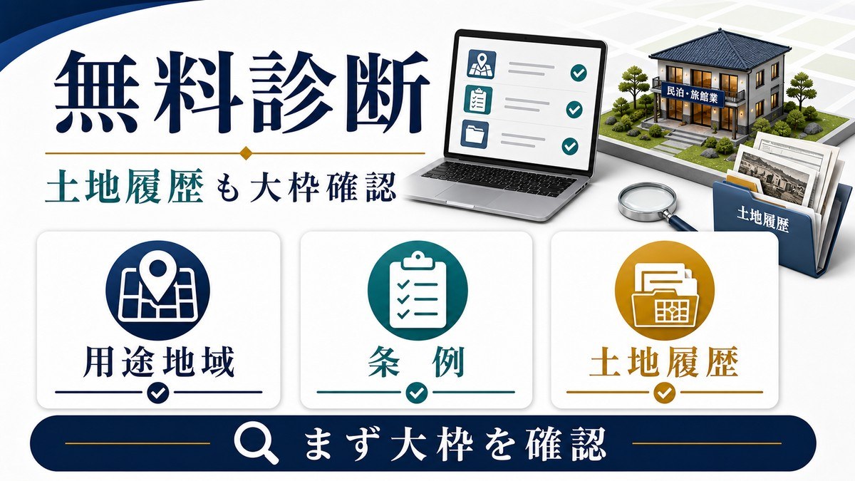 用途地域、条例、土地履歴を大枠確認する無料診断の図解