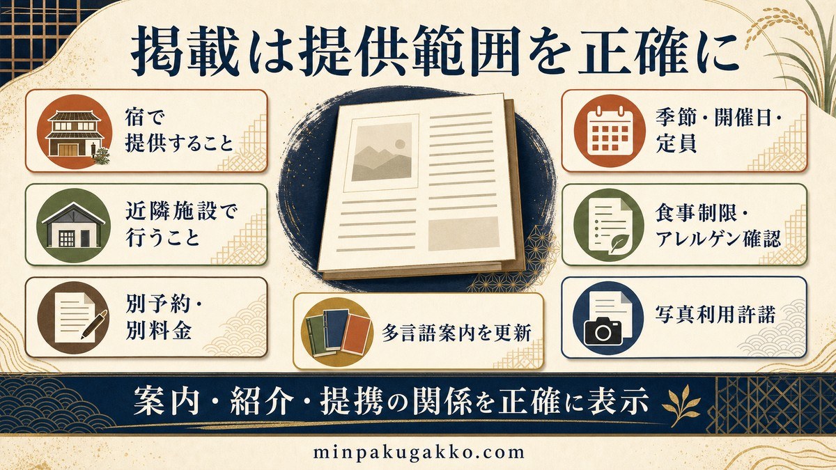 宿で提供することと近隣施設で行うことを分け、予約、料金、開催条件、アレルゲン、写真許諾を掲載する図解