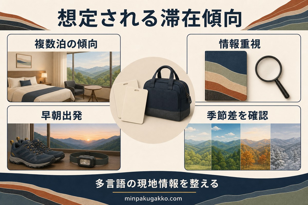 地質観光ゲストに見られる複数泊、情報重視、早朝出発、季節再訪の特徴を整理した図