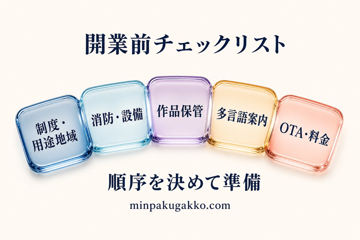 制度、用途地域、消防、設備、作品保管、多言語案内、OTA、料金を順番に準備する図