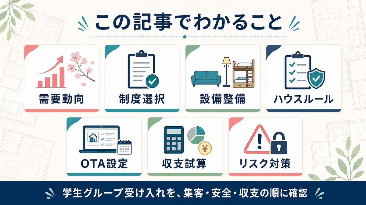 卒業旅行・学生グループ民泊の記事概要として、需要動向、制度選択、設備整備、ハウスルール、OTA設定、収支試算、リスク対策を整理した図解
