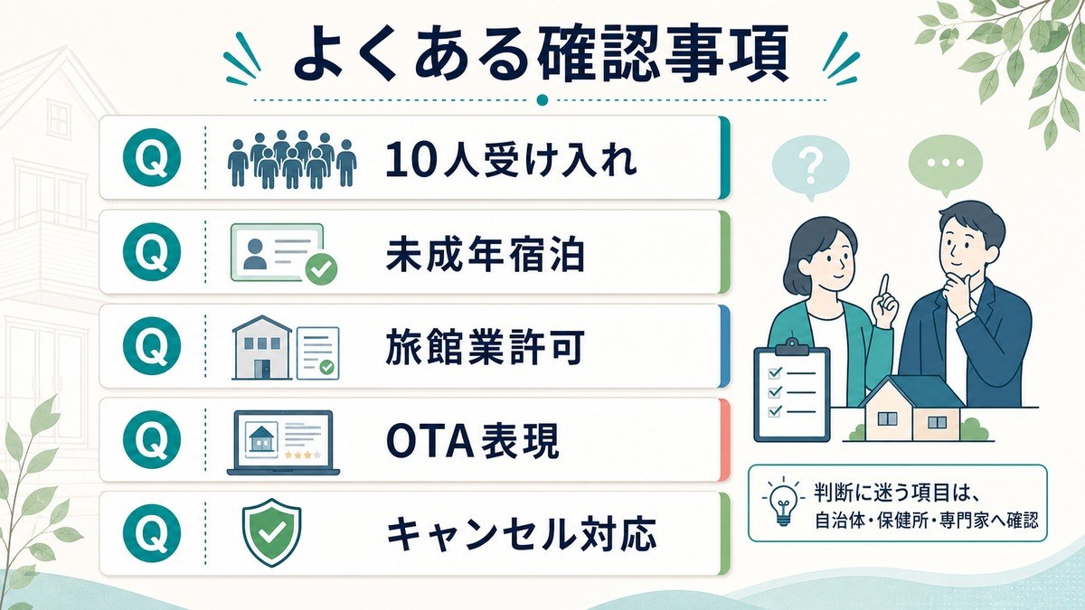 学生グループ民泊のよくある確認事項として、10人受け入れ、未成年宿泊、旅館業許可、OTA表現、キャンセル対応を整理した図解