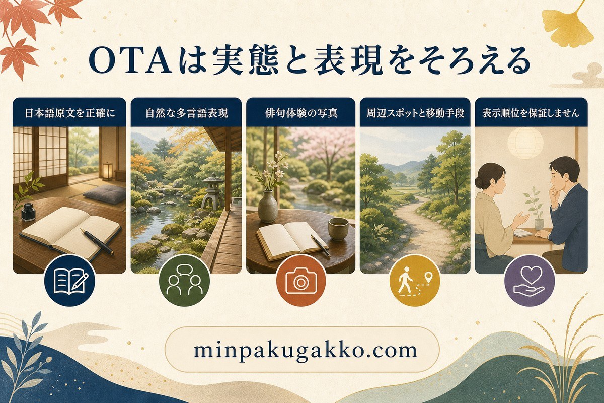 俳句文学観光民泊のOTA訴求を日本語原文、多言語、体験写真、周辺情報で整理した図