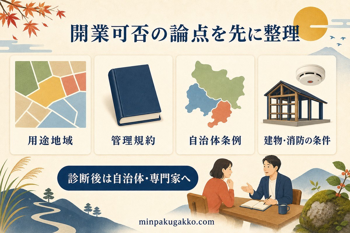 開業可否を用途地域、管理規約、自治体条例、建物と消防の条件で整理する診断図