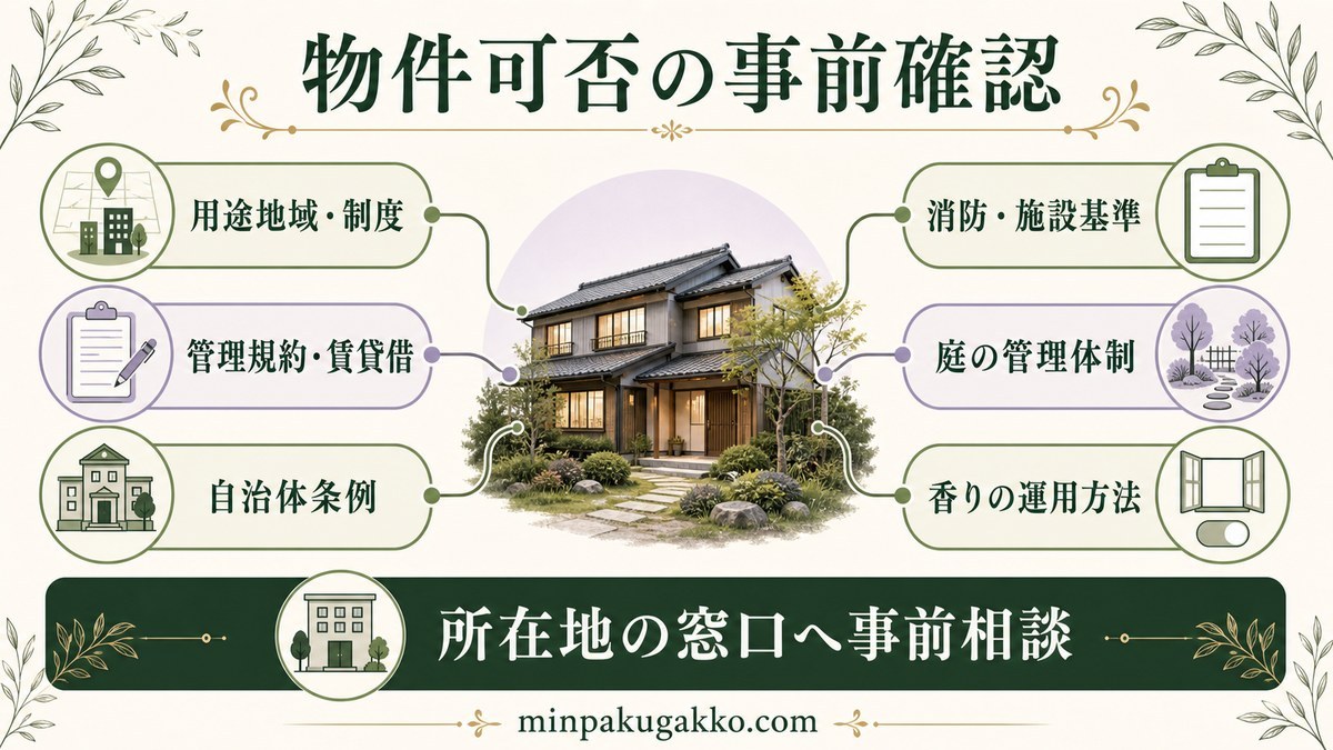 物件可否を用途地域・制度、管理規約・賃貸借、自治体条例、消防・施設基準、庭の管理、香りの運用から確認する図解