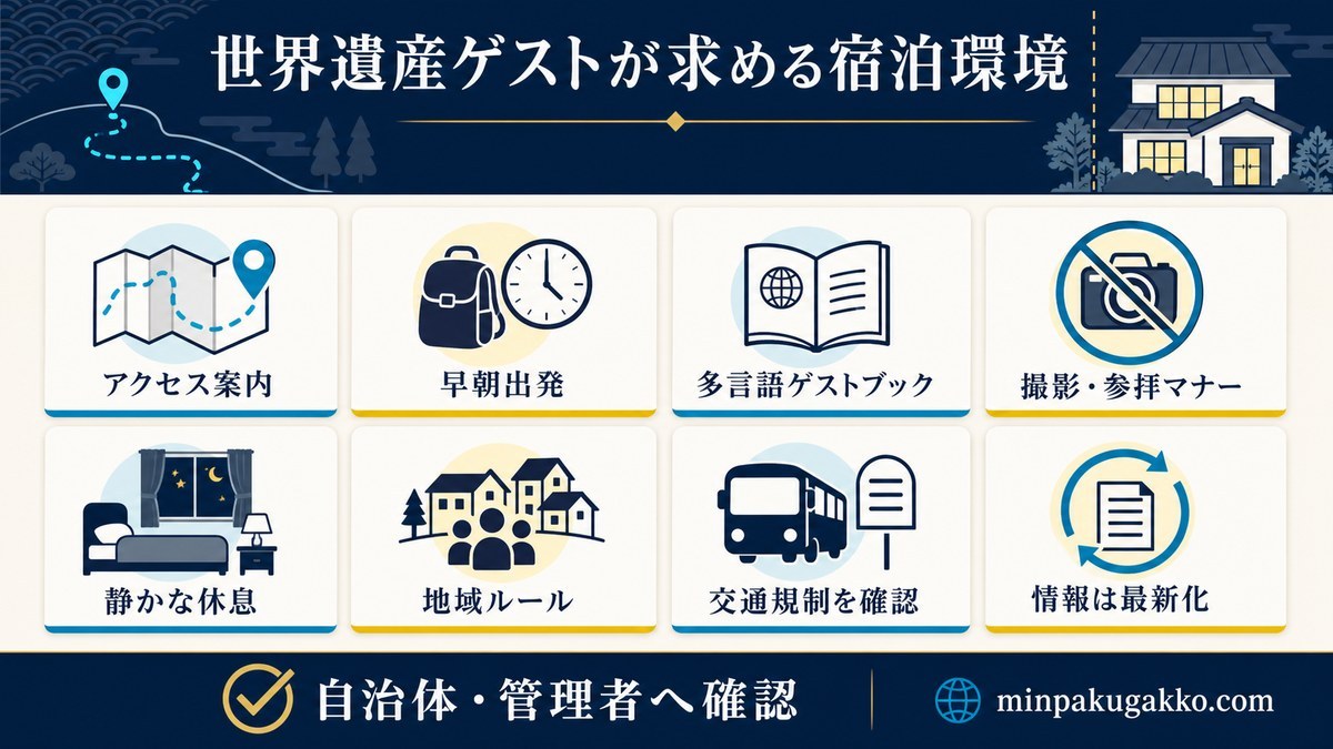 アクセス、早朝出発、多言語案内、撮影・参拝マナー、静かな休息、地域ルール、交通規制、情報更新を整理した図解
