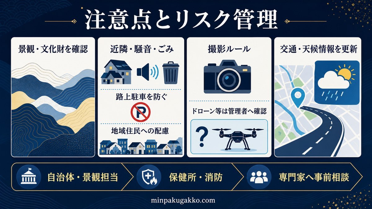 景観・文化財、近隣・騒音・ごみ・路上駐車、撮影とドローン、交通・天候情報のリスク管理を整理した図解