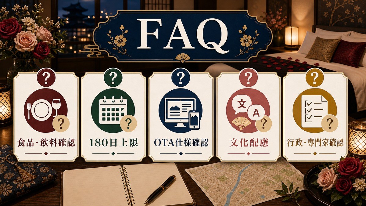 ハネムーン・記念日対応のFAQとして食品・飲料確認、180日上限、OTA仕様確認、文化配慮、行政・専門家確認を整理した図解