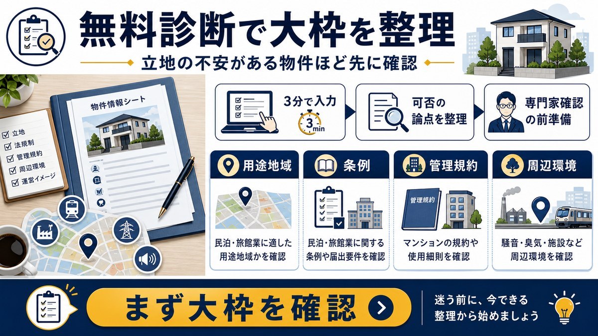 用途地域、条例、管理規約、周辺環境を無料診断で整理する図解