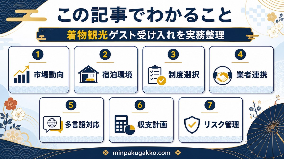 着物観光ゲスト受け入れでわかる市場動向、宿泊環境、制度選択、業者連携、多言語対応、収支、リスクの図解