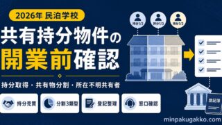共有持分物件で民泊旅館業を始める前に持分取得、共有物分割、登記、窓口確認を整理する図解