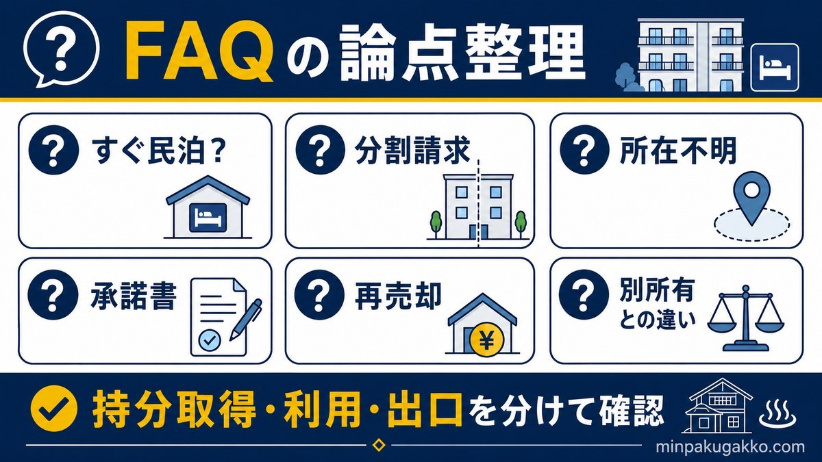 共有持分物件の民泊旅館業に関するFAQ論点を整理する図解