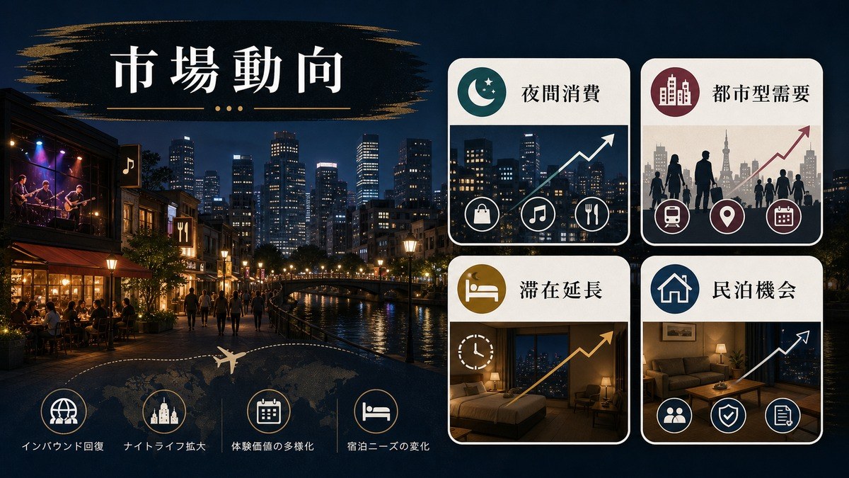 ナイトライフ・エンターテイメントツーリズムの市場動向と民泊需要を示す図解