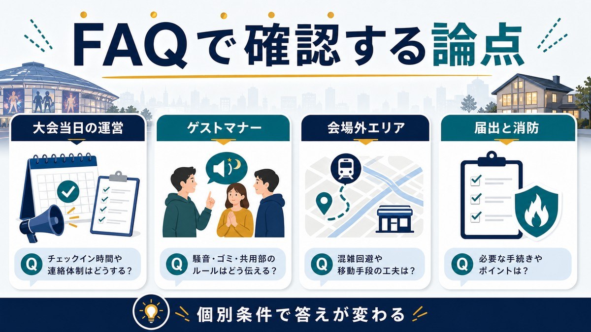 FAQで確認する論点を大会当日の運営、ゲストマナー、会場外エリア、届出と消防で整理した図