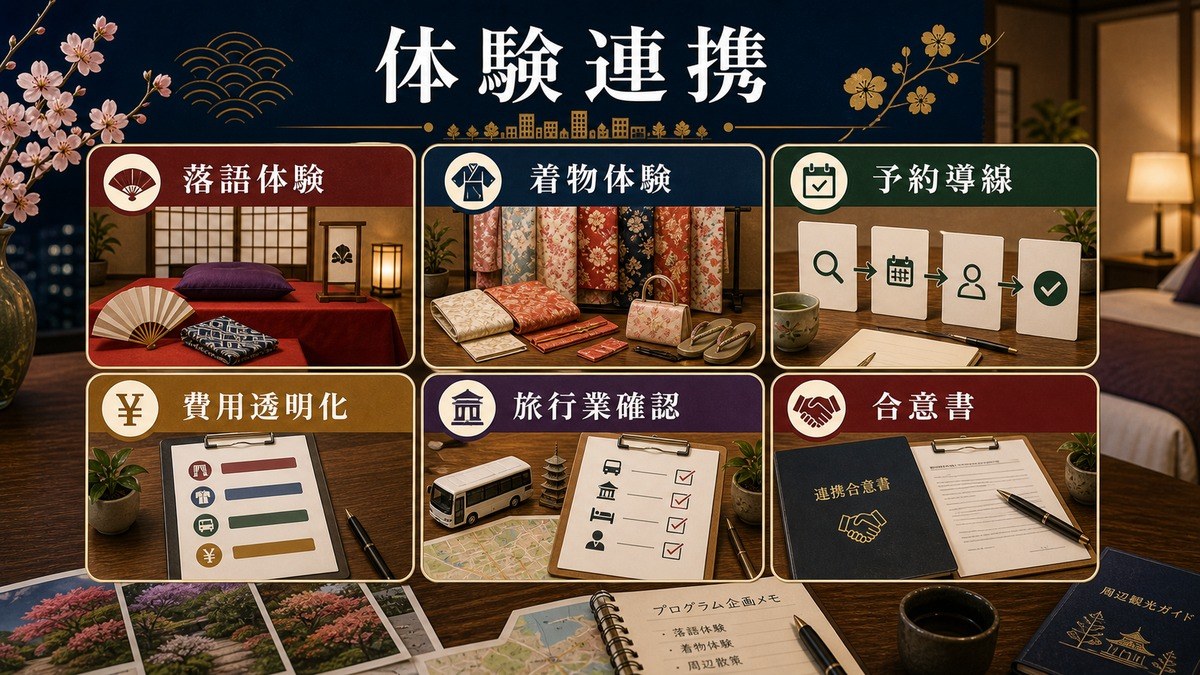 落語体験、着物体験、予約導線、費用透明化、旅行業確認、合意書を整理した連携プログラム図解