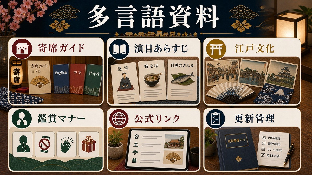 寄席ガイド、演目あらすじ、江戸文化、鑑賞マナー、公式リンク、更新管理を整理した多言語資料図解