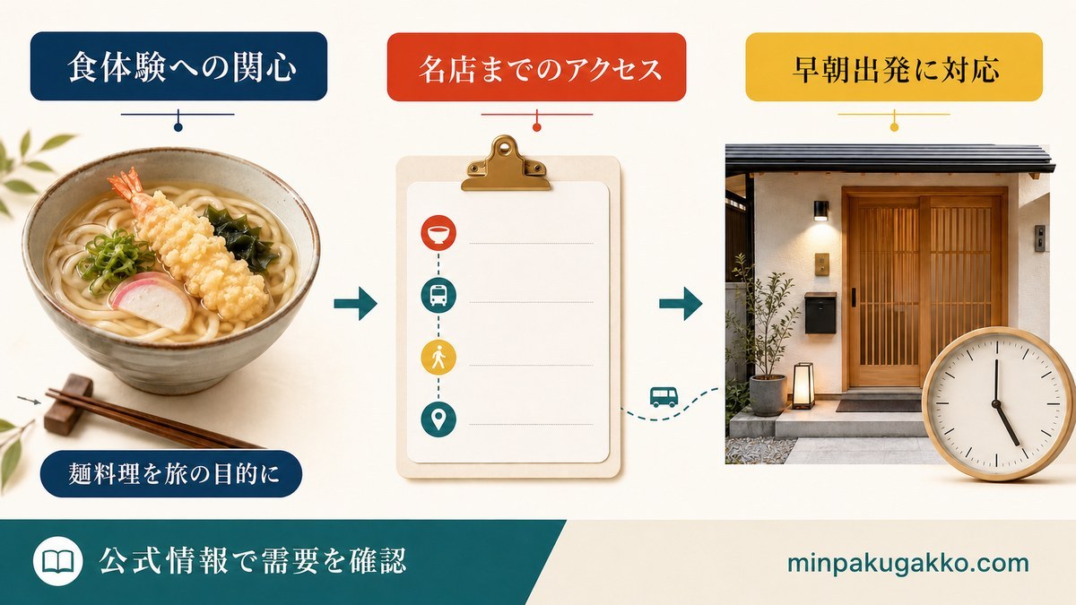 食体験への関心から麺店アクセスと早朝対応の宿選びへつながる流れの図