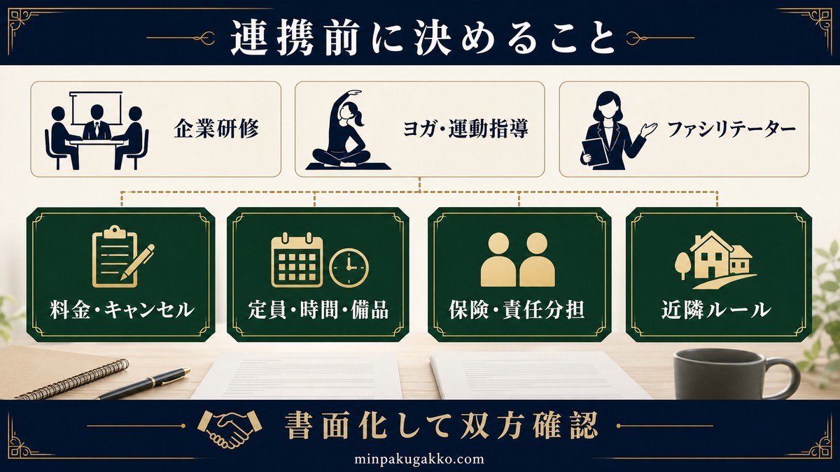 企業研修、ヨガ・運動指導、ファシリテーターと連携する際の料金、定員、保険、近隣ルールを整理した図解