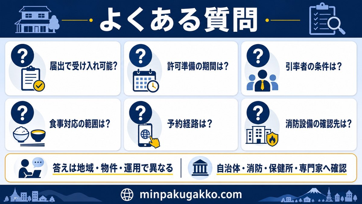 学校団体受け入れのよくある質問として、届出、許可準備期間、引率者の条件、食事対応、予約経路、消防設備の確認先を整理した図解
