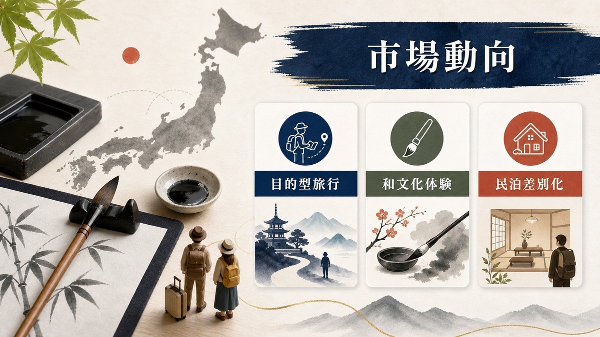 書道・水墨画体験ツーリズムの市場動向と民泊差別化を示す図解