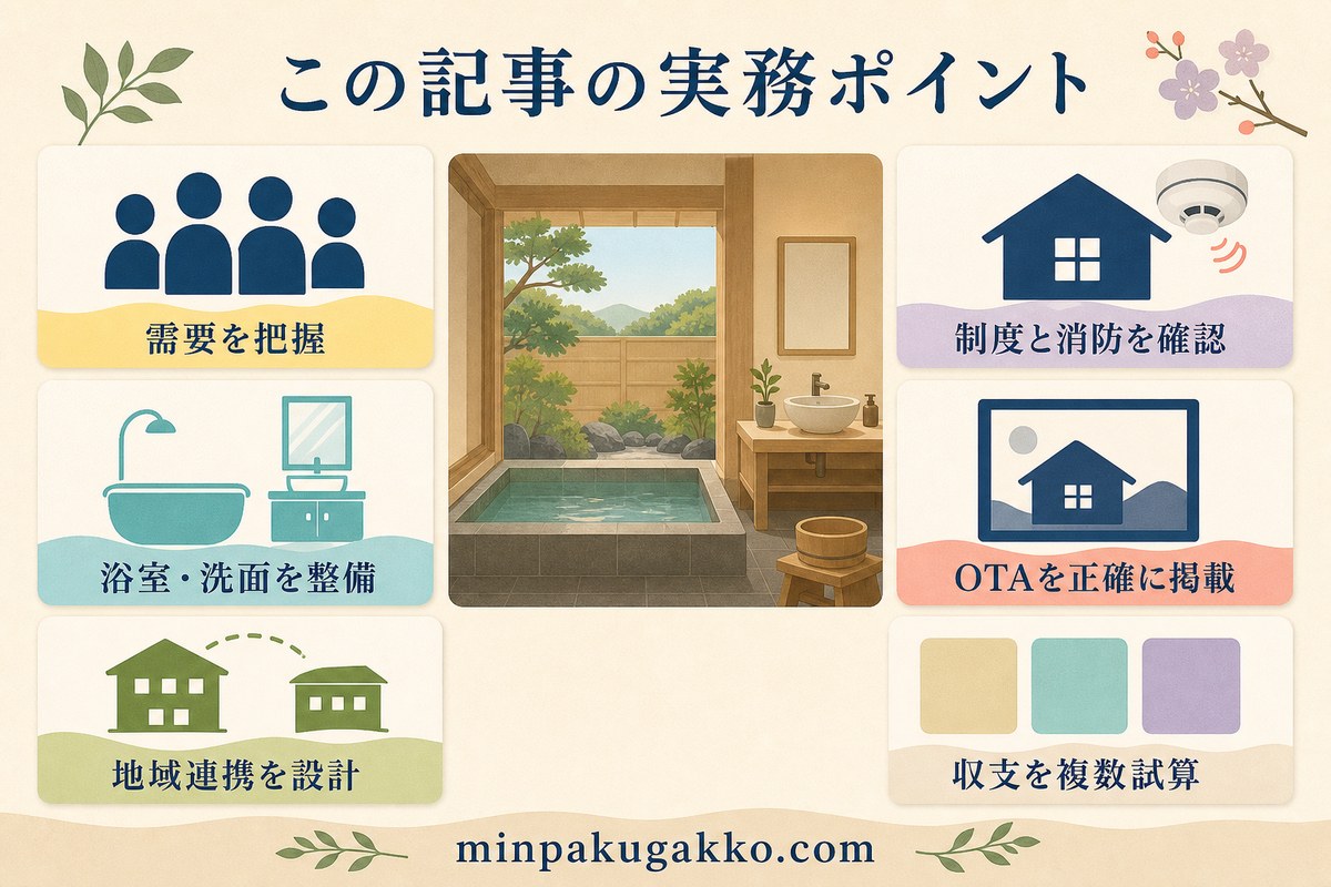 スパ・ビューティー民泊の需要、設備、制度、OTA、地域連携、収支を整理した概要図