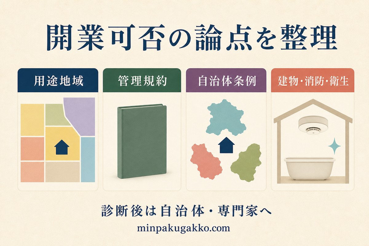 民泊開業可否を用途地域、管理規約、自治体条例、建物消防衛生で整理する診断図